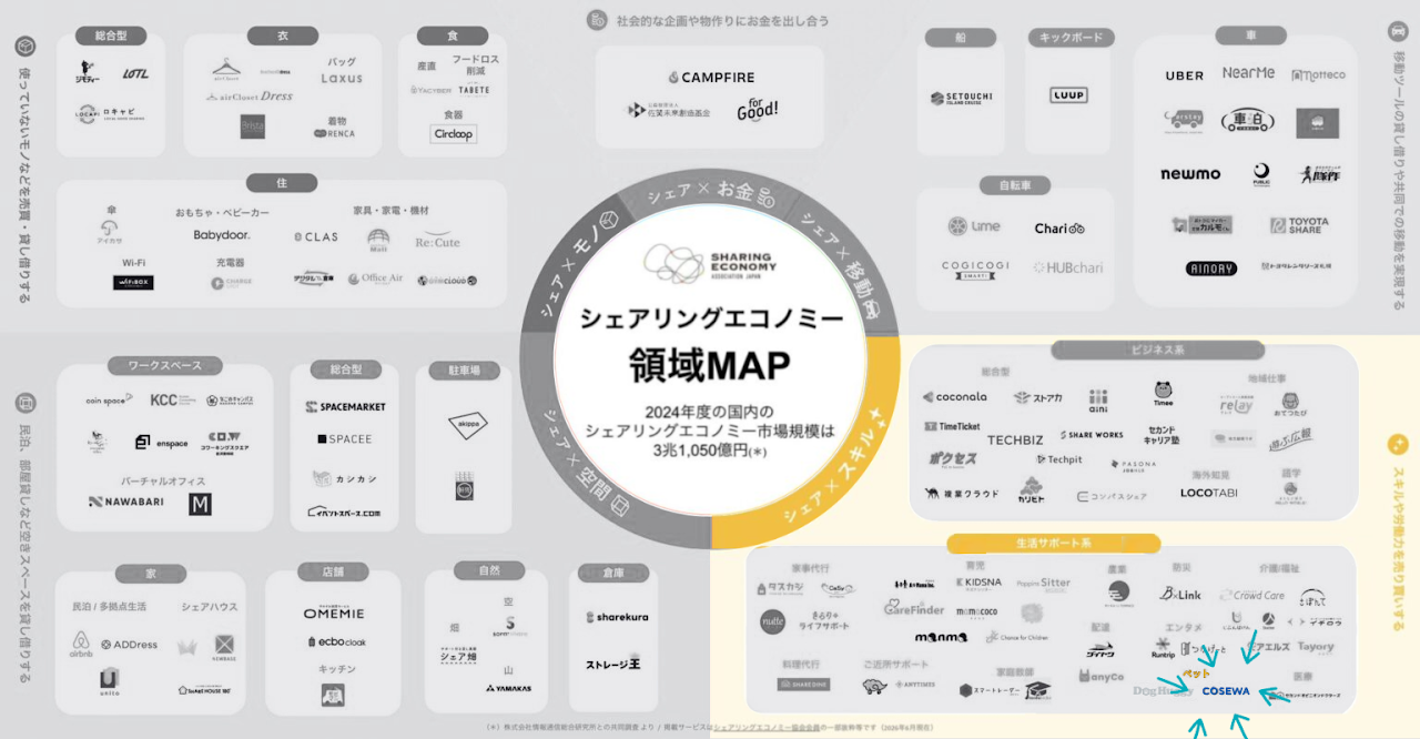 Cosewa シェアリングエコノミーマップ